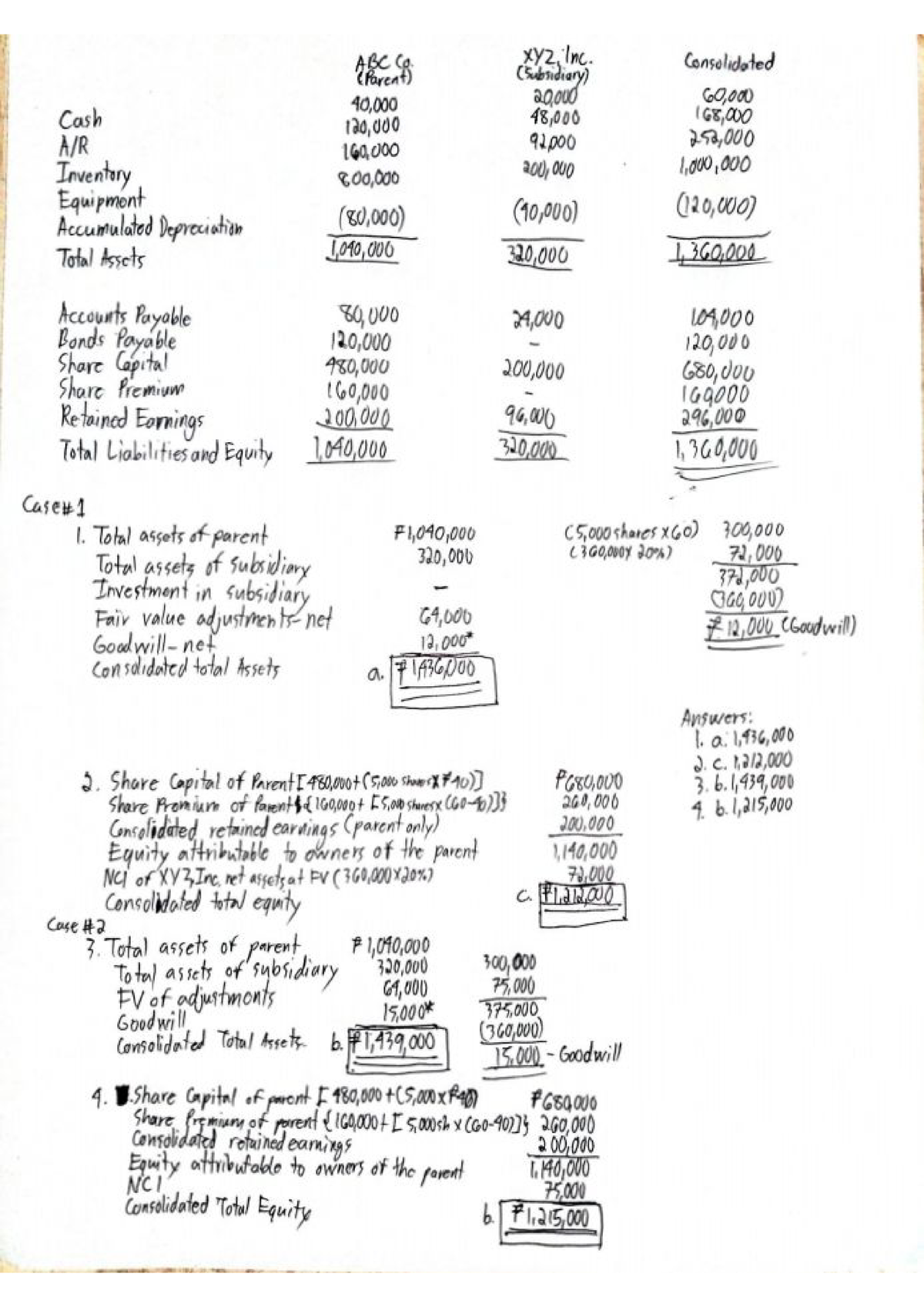 Quiz 2.1 (Bus Combi) - Consolidated Financial Statements - BS ...