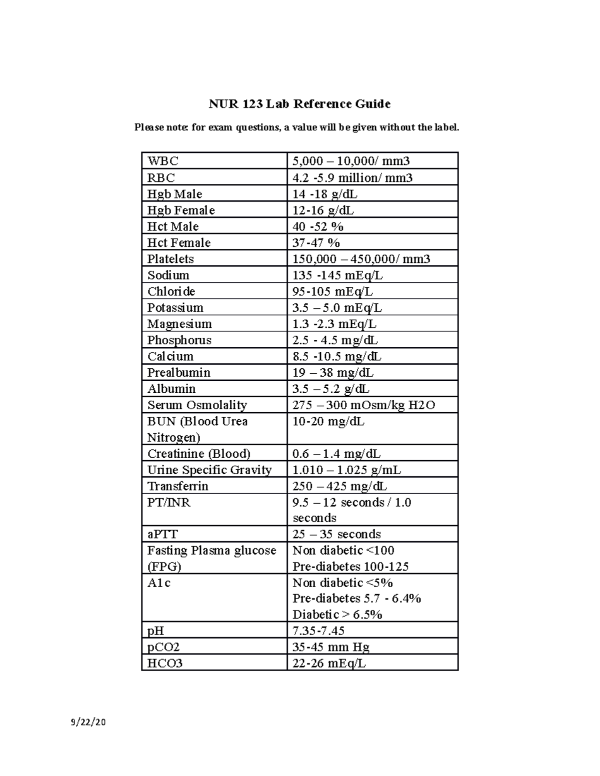 Lab Values NUR 123 1 4 NUR 123 Lab Reference Guide Please Note For normal-lab-values-medizzy