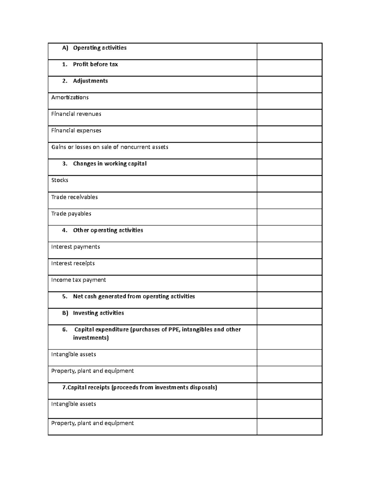 Cash Flow Statement template - A) Operating activities 1. Profit before ...