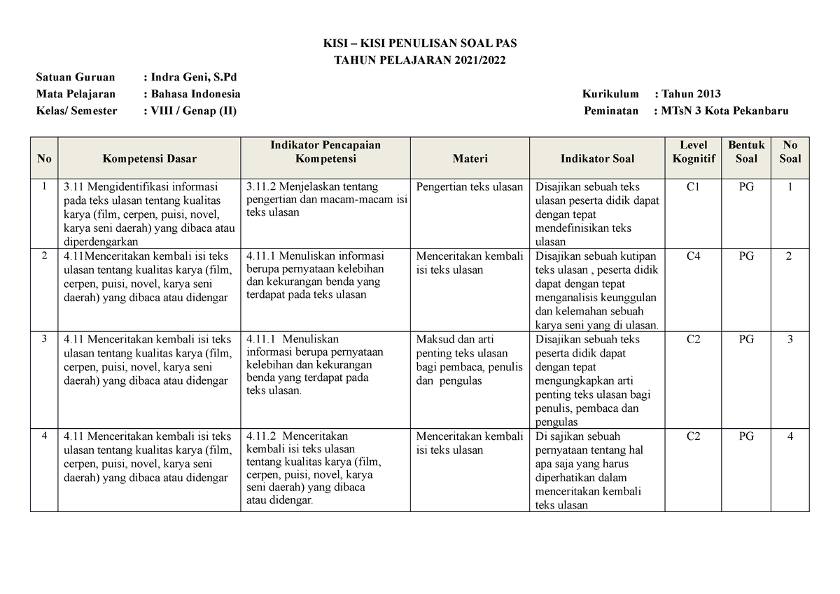 9. Indra GENI KISI B.indonesia 8 PAT2022 - KISI – KISI PENULISAN SOAL ...