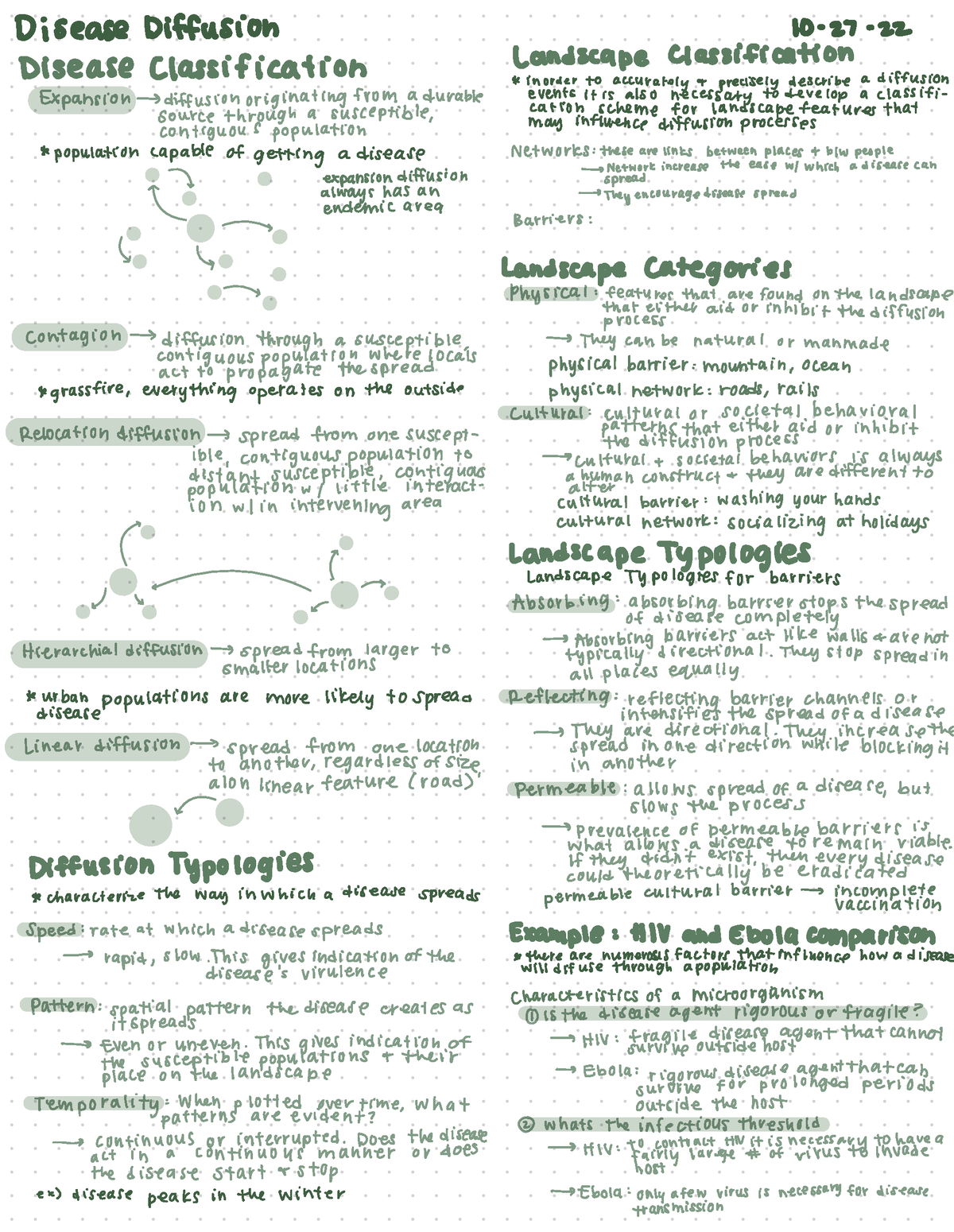 Medical Geography 17 - Disease Diffusion - Disease Diffusion 10-27 