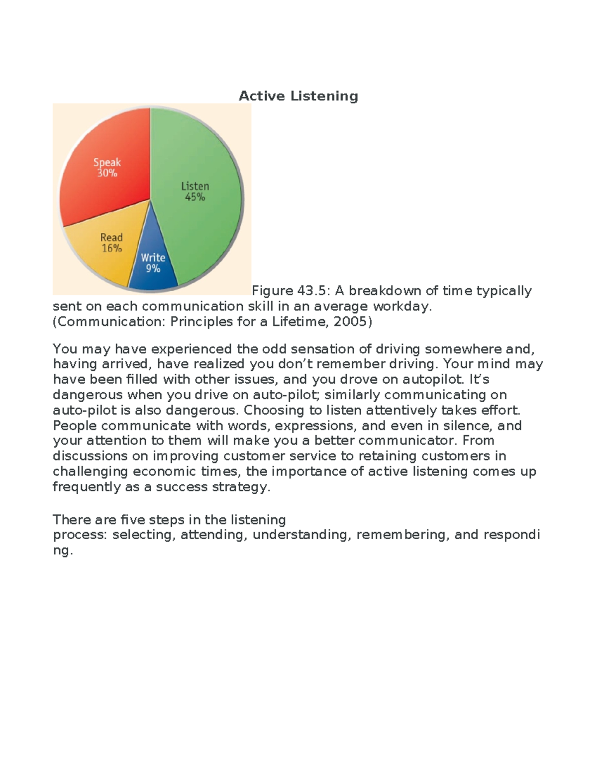 Active Listening - Communication skills - Active Listening Figure 43: A ...