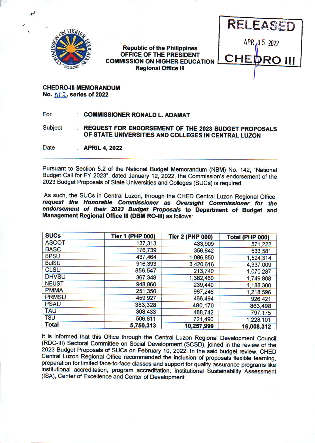 Chedro III Memorandum No - Chemical Engineering - Studocu