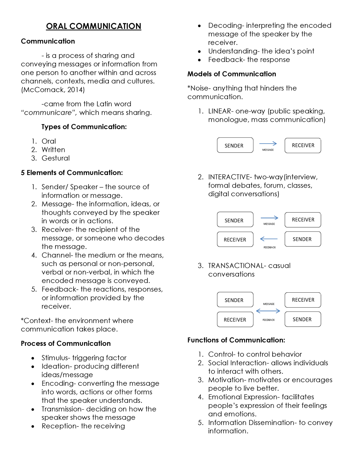 421401497 Oral Communication Q1 Reviewer For G11 - ORAL COMMUNICATION ...