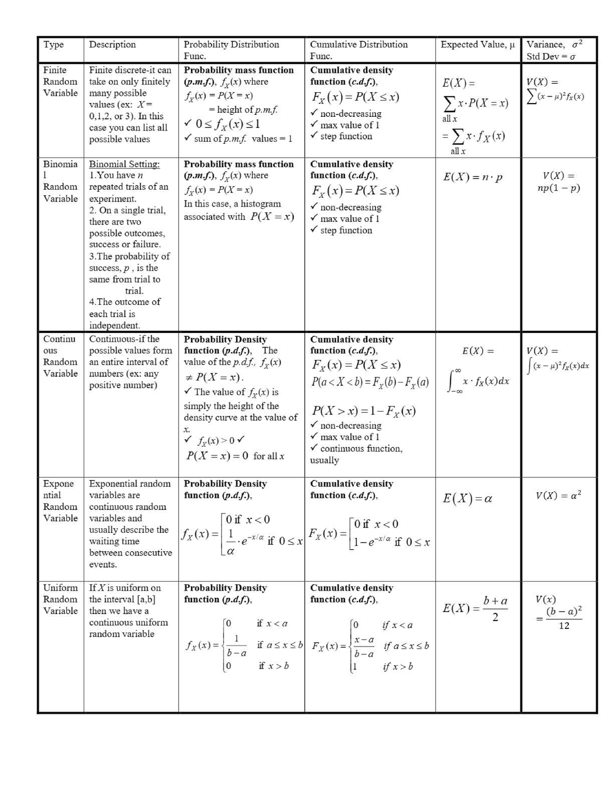 Cont - SUMMARY - Maths - Studocu