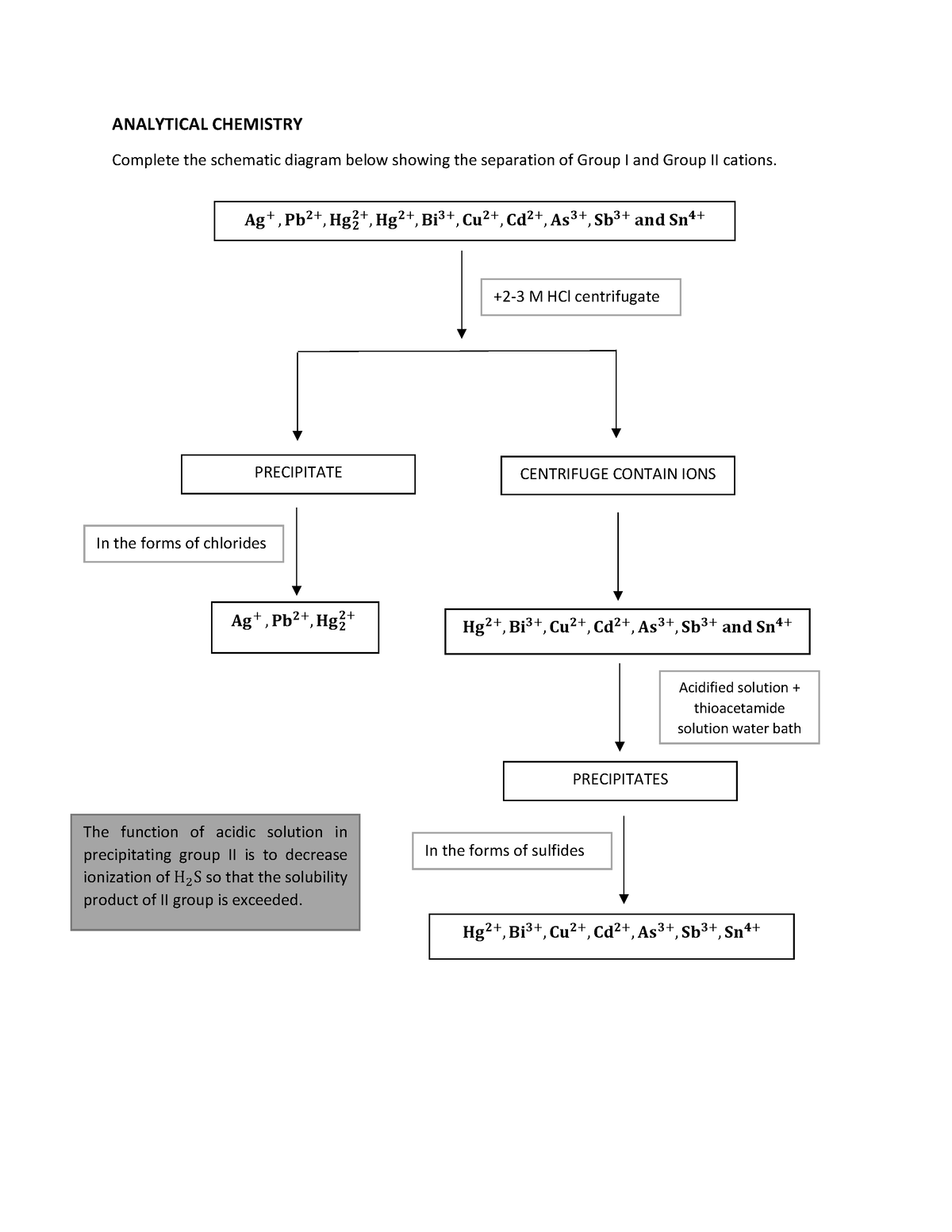 Ag hg 2025 and pb seperation