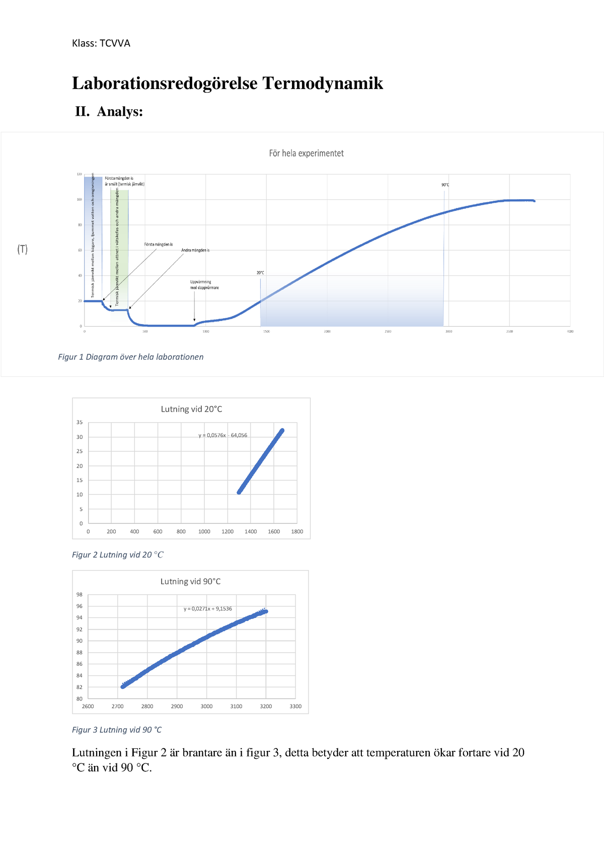 Laboration I Termodynamik F0004T - Laborationsredogörelse Termodynamik ...