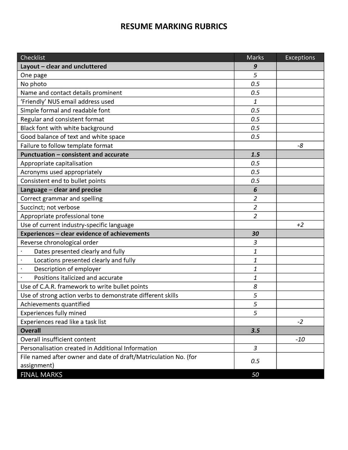 Resume Marking Rubrics (Lumi NUS) - RESUME MARKING RUBRICS File named ...