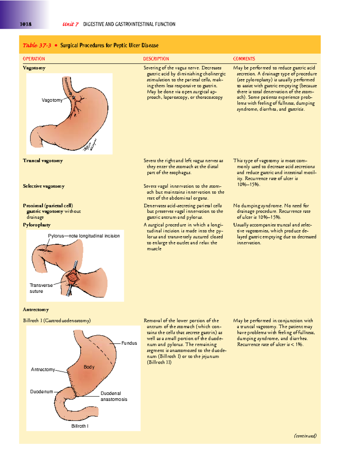 Textbook Of Medical Surgical Nursing-104 - ####### 1018 Unit 7 ...