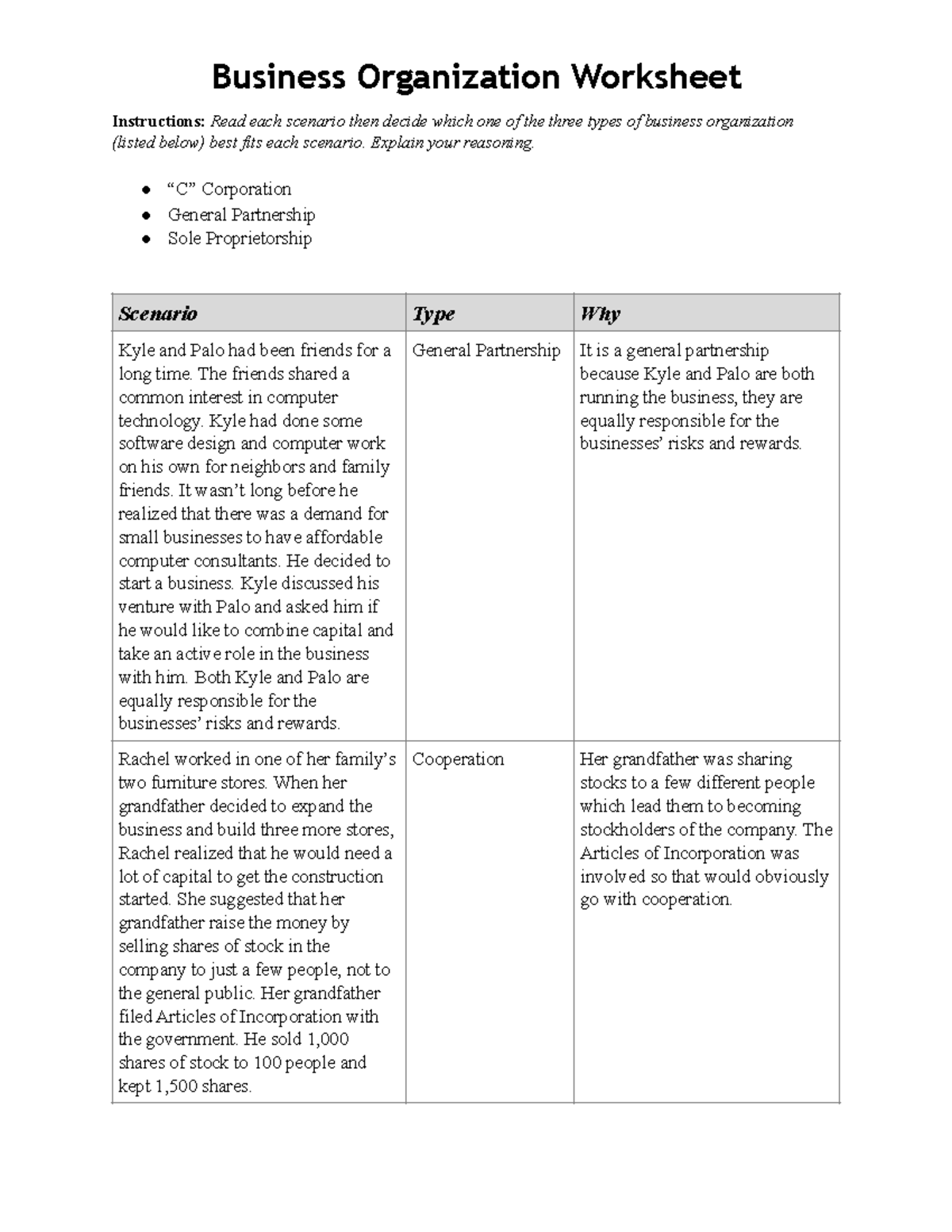 Business Organization Worksheet 082321 - Business Organization Worksheet  Instructions: Read each - Studocu