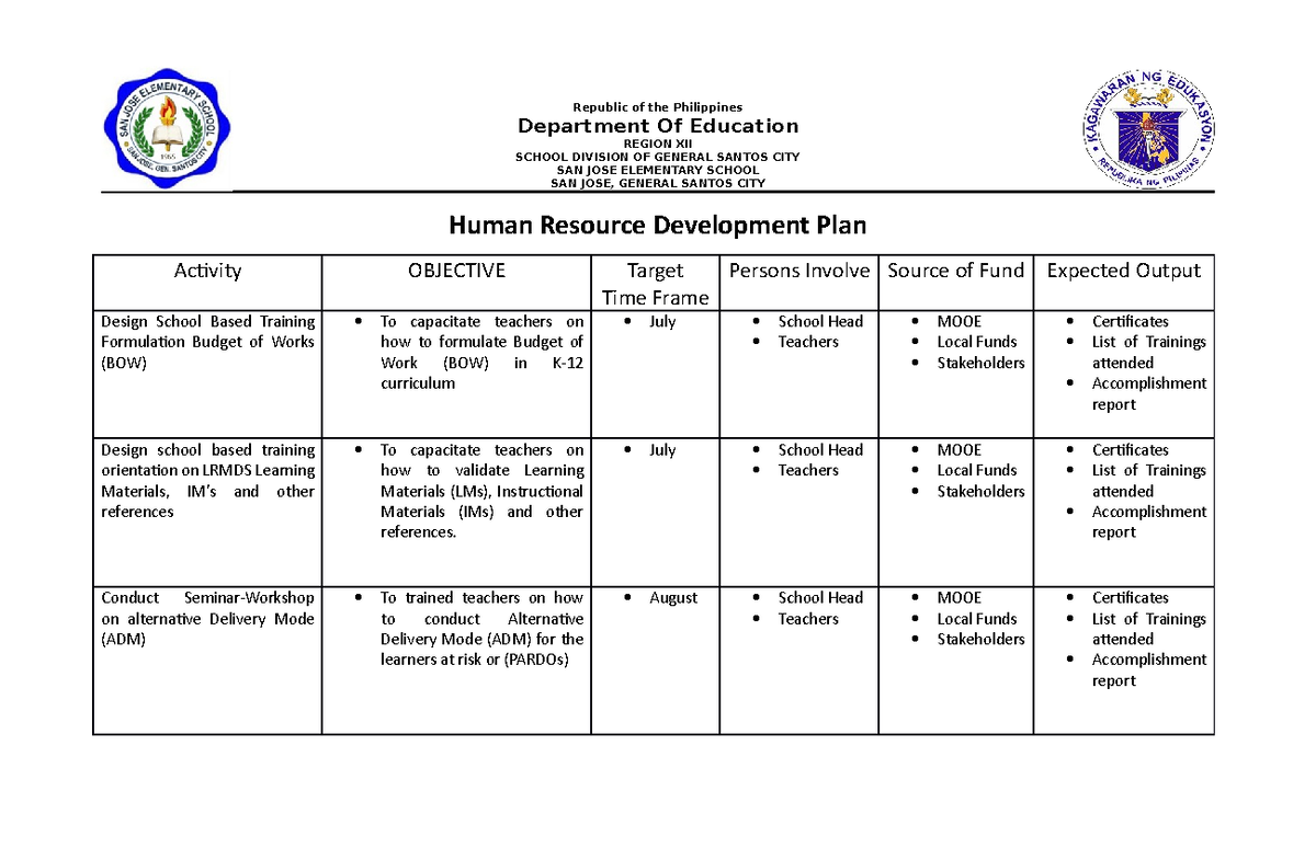 Human Resource Development Plan - Republic of the Philippines ...