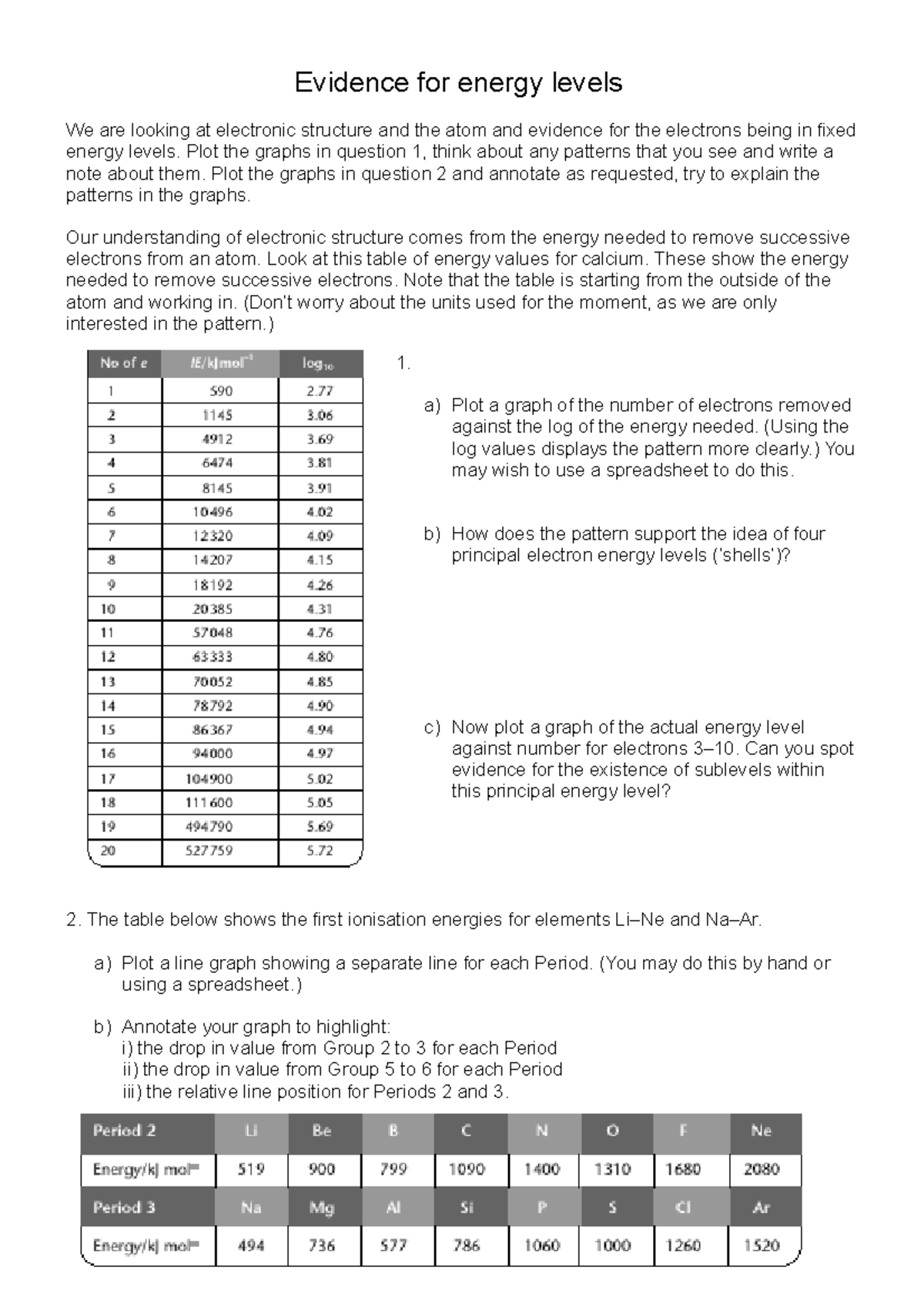 Evidence for energy levels - Plot the graphs in question 1, think about ...