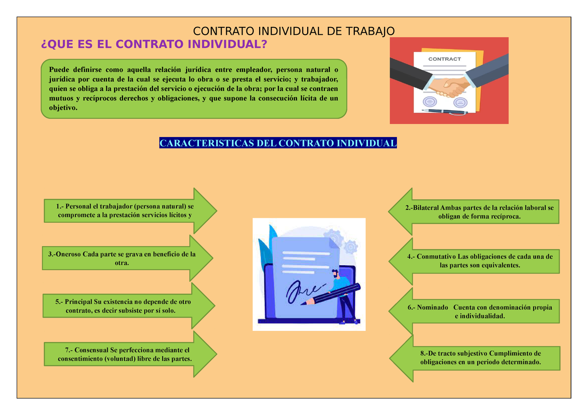 Infografia Derecho Laboral Contrato Individual De Trabajo ¿que Es El