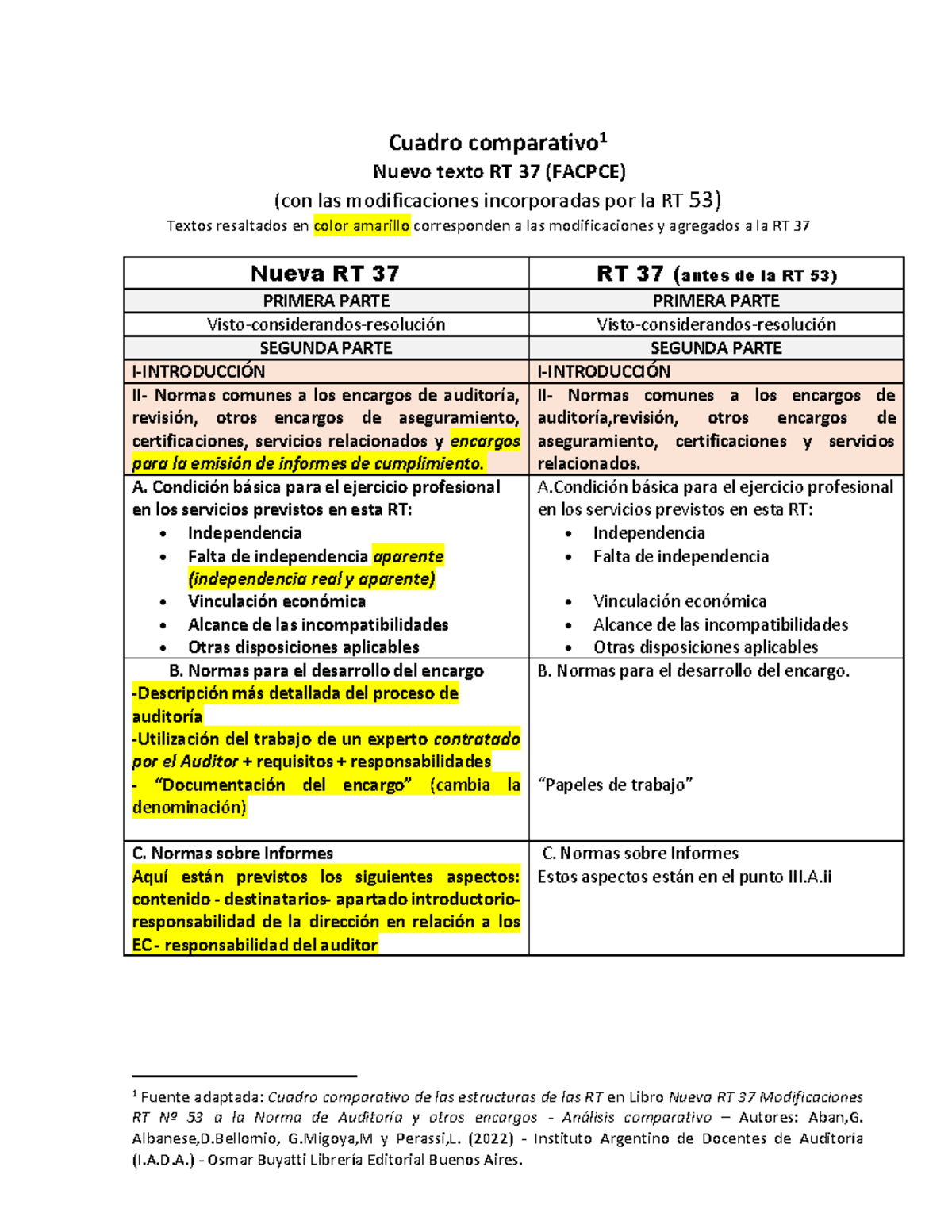 Nuevo texto RT37 Cuadro comparativo - Cuadro comparativo 1 Nuevo texto ...