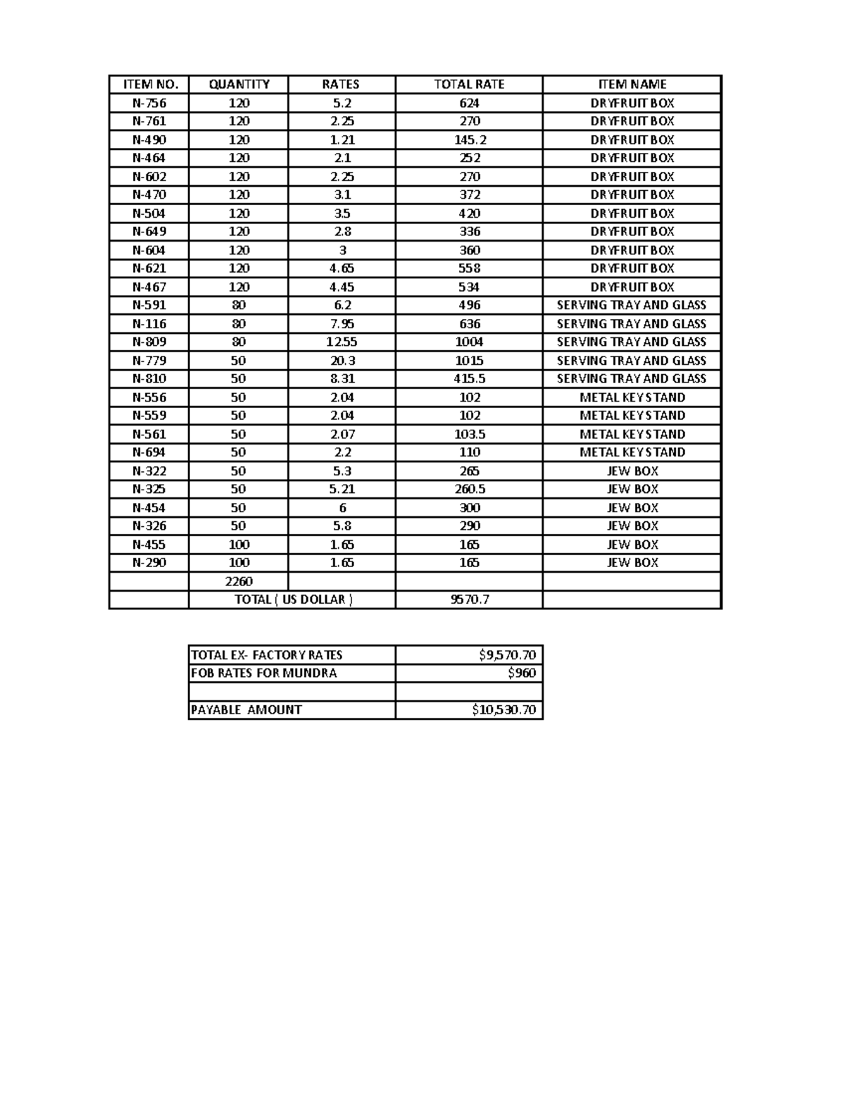 FOB RATE Mundra - Industrial training - ITEM NO. QUANTITY RATES TOTAL ...