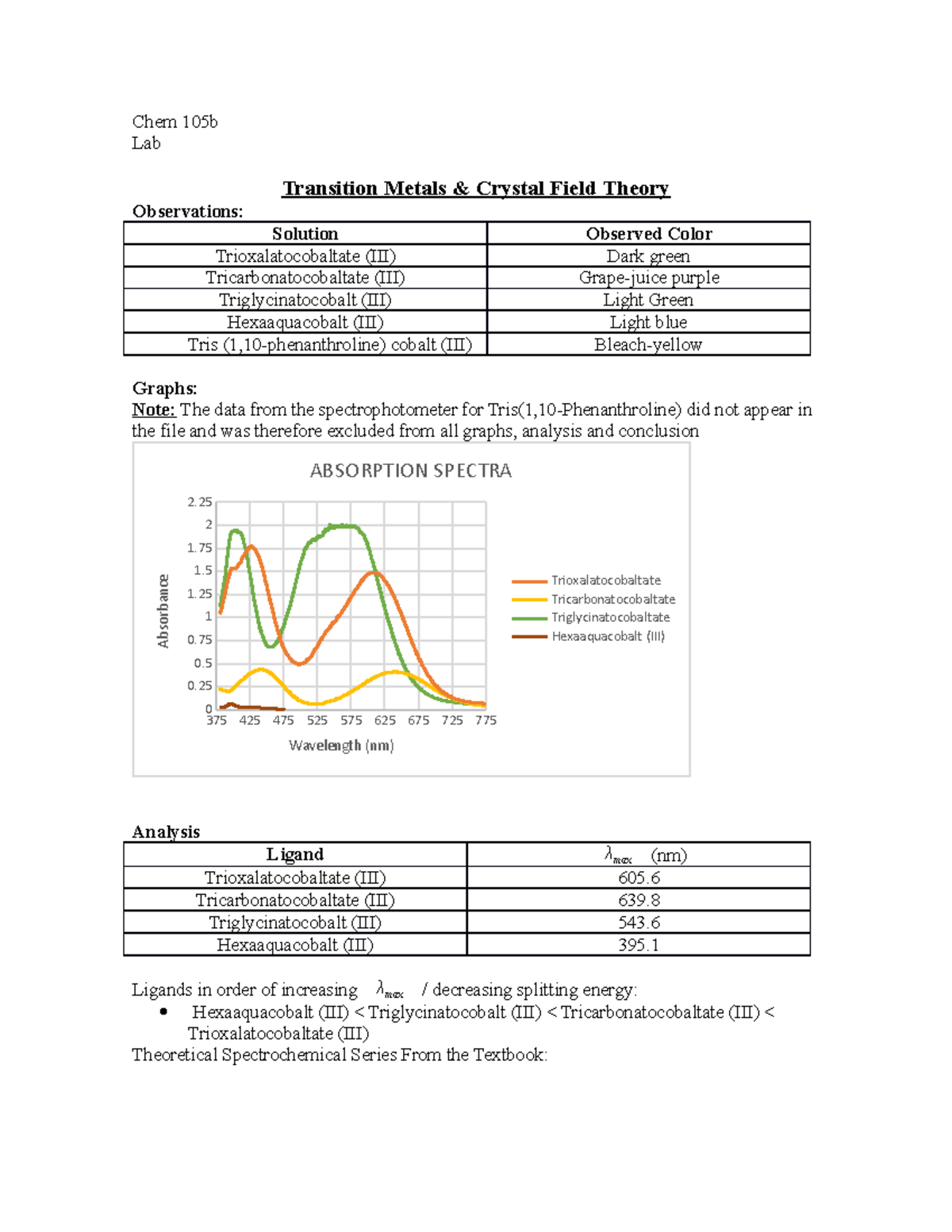 Hexaaquacobalt Iii Coloring Pages