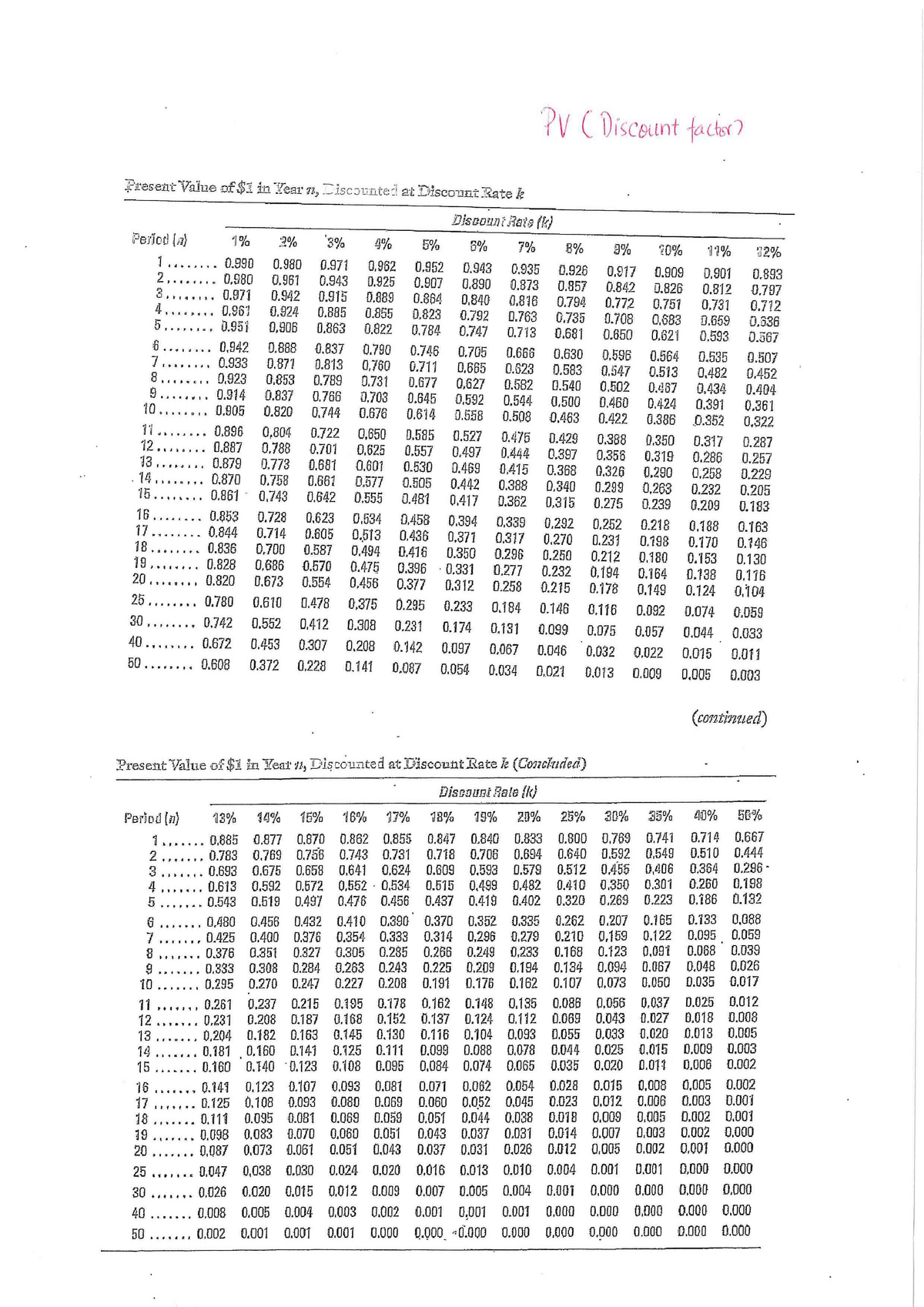 pv-discount-factor-and-annuity-factor-v-c-i-i-i-g-sseatyalne