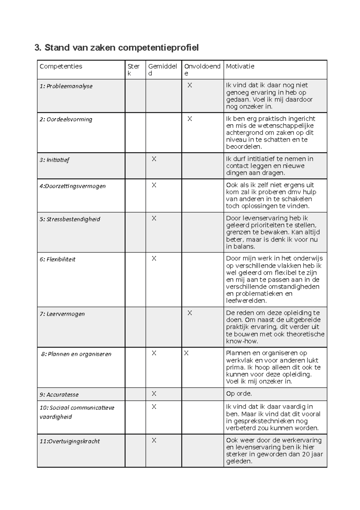 Competentieprofiel Start Opleiding - 3. Stand Van Zaken ...