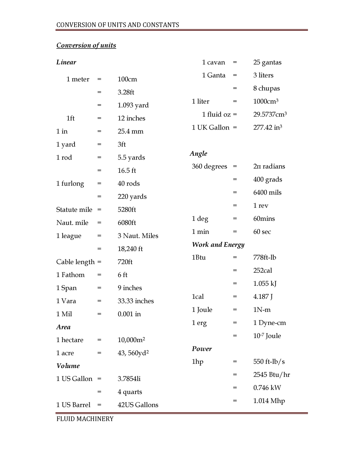 Conversion OF Units AND Constants (Compilation) - CONVERSION OF UNITS ...