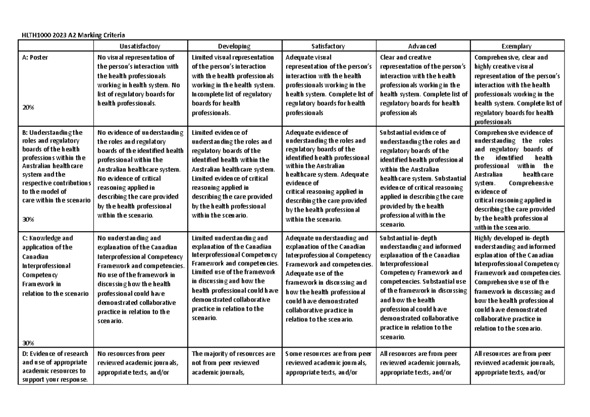 HLTH1000 - A2 Marking Criteria - HLTH1000 2023 A2 Marking Criteria ...