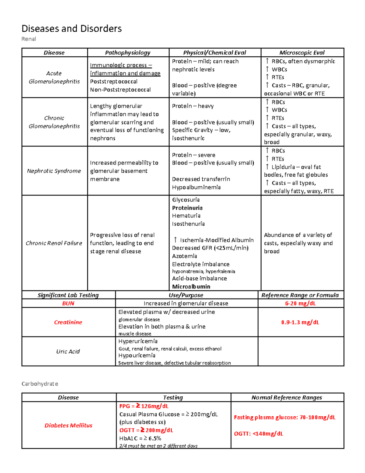 Clinical Chemistry Objectives - Diseases and Disorders Renal Disease ...