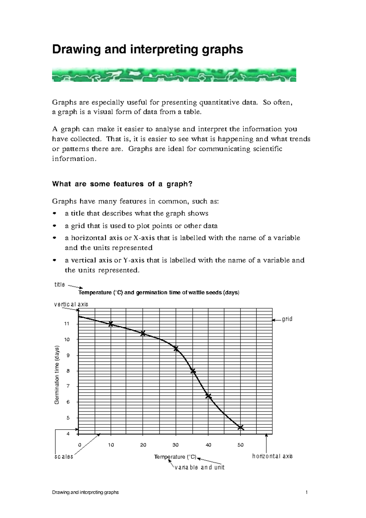 6. Graphs 1 - Drawing and interpreting graphs - Drawing and ...