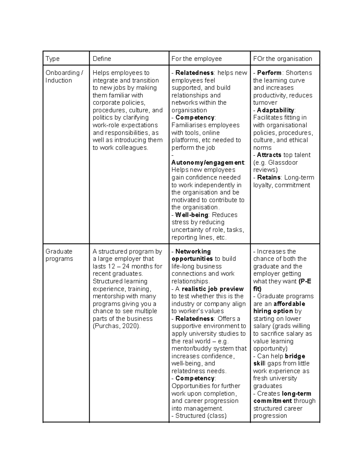 Comm1170 - Formal Training and compensation - COMM1170 - UNSW Sydney ...