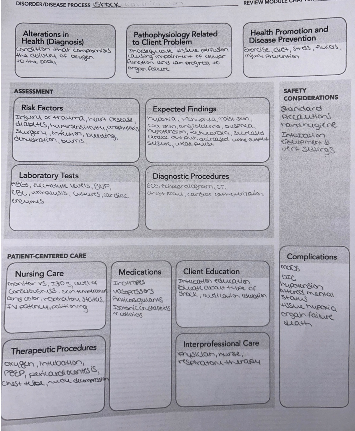 Shock System DIsorder - worksheet - PROCESS shock REVIEW Alterations in ...