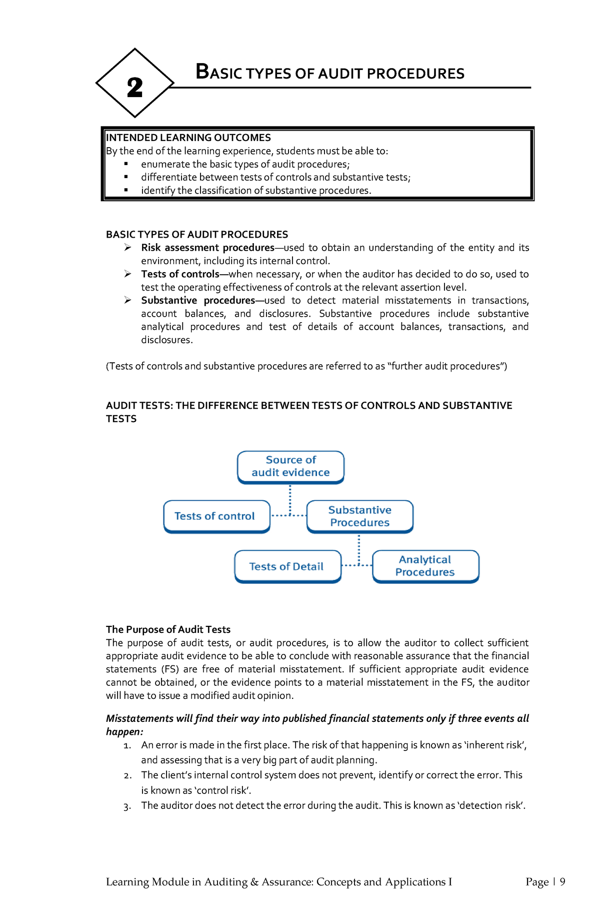 basic-types-of-audit-procedure-basic-types-of-audit-procedures