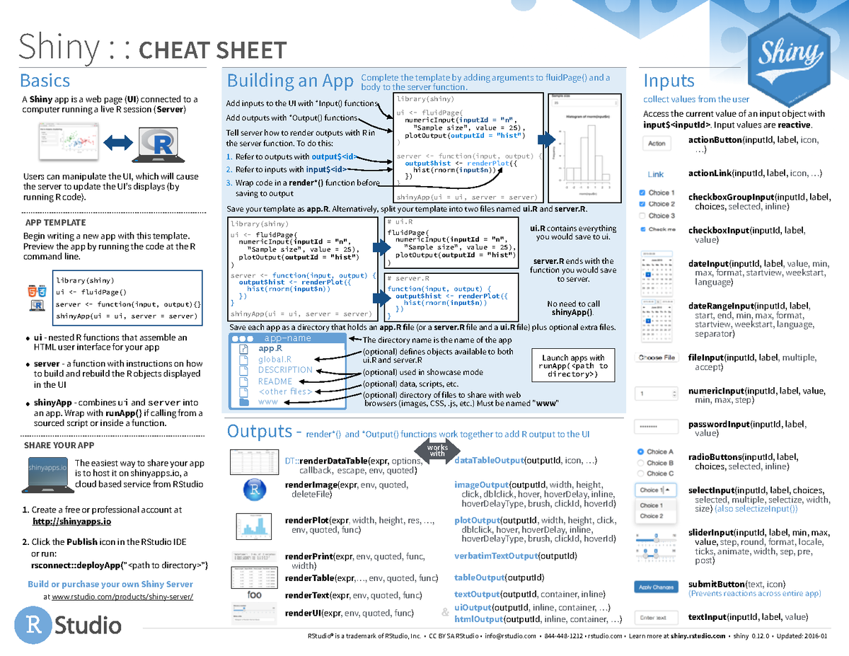 New Shiny Cheat Sheet And Video Tutorial Rstudio Blog | The Best Porn ...