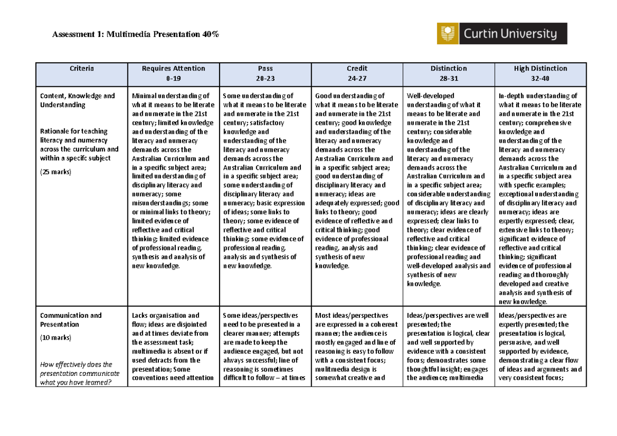 Marking Rubric for A1 EDSC5021 - Assessment 1: Multimedia Presentation ...