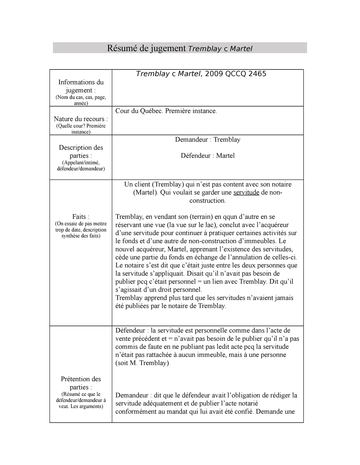 Résumé de jugement Tremblay c Martel  Résumé de jugement Tremblay c