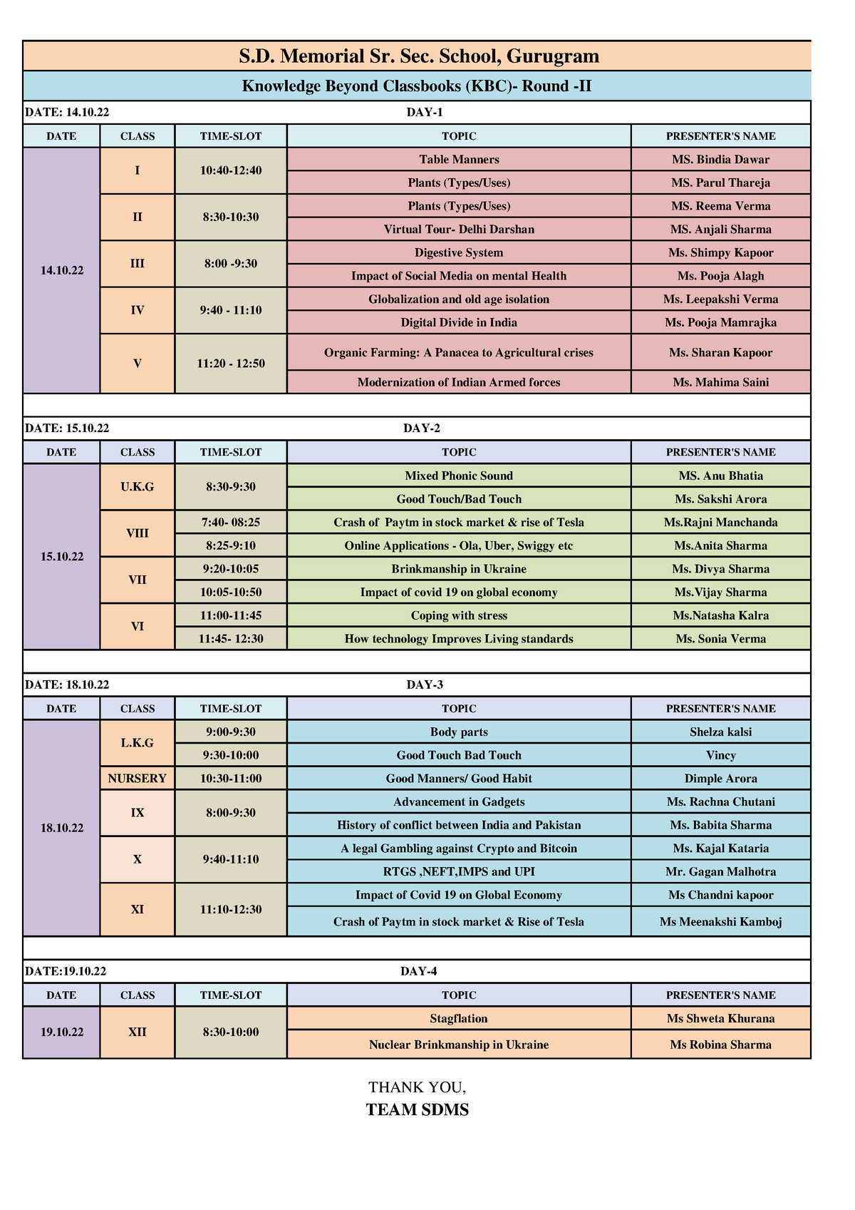 KBC RoundII Schedule SDMS DATE CLASS TIMESLOT TOPIC PRESENTER'S