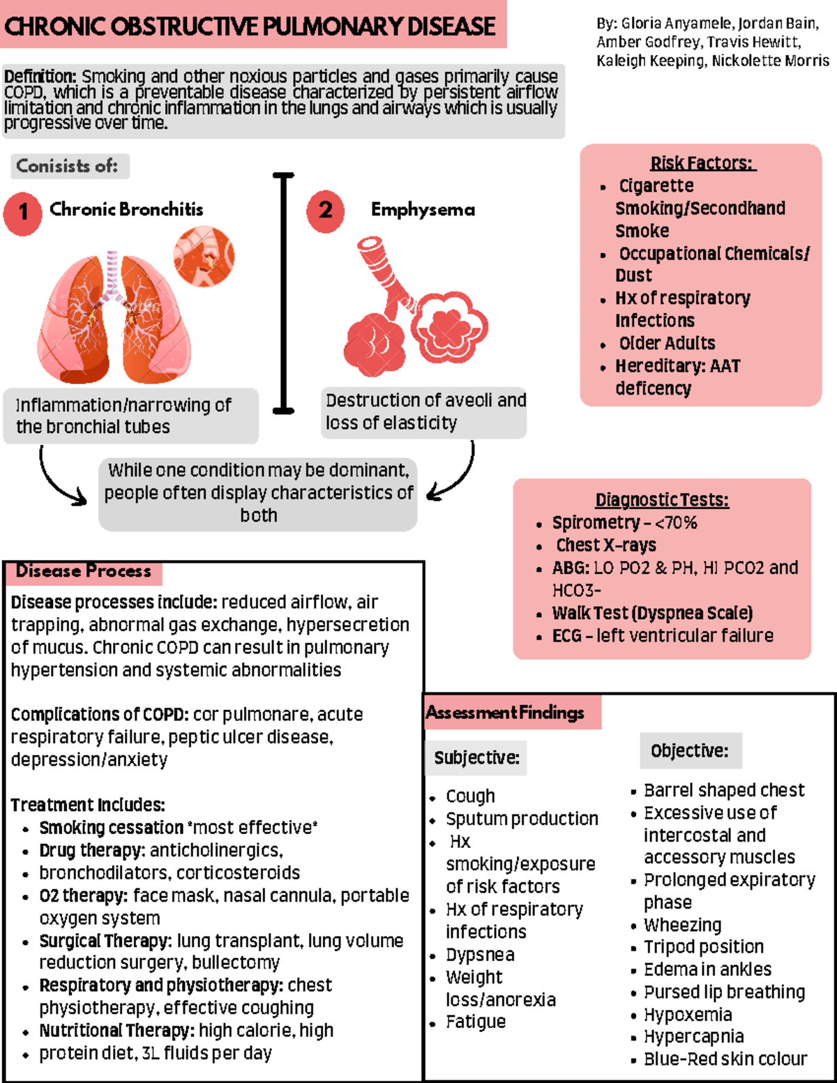 COPD Summary Sheet - 1 2 Definition: Smoking and other noxious ...