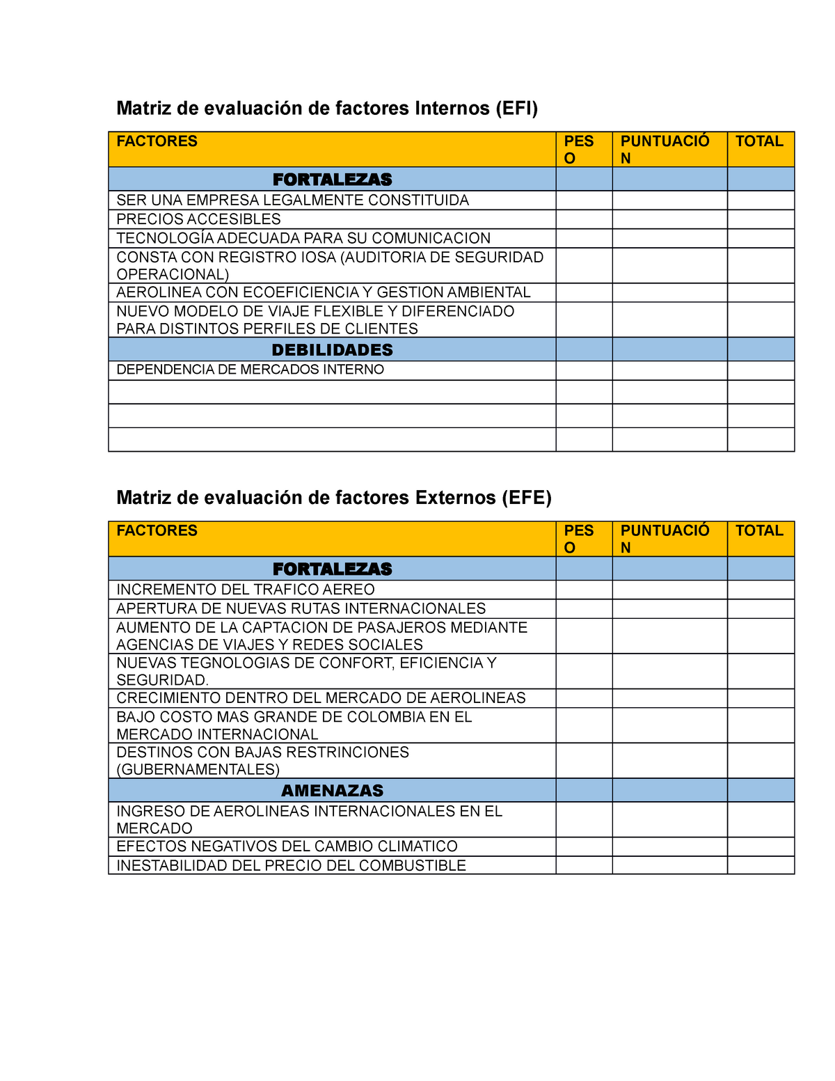 Matriz Efi Y Efe De Wingo Matriz De Evaluación De Factores Internos Efi Factores Pes O 7274