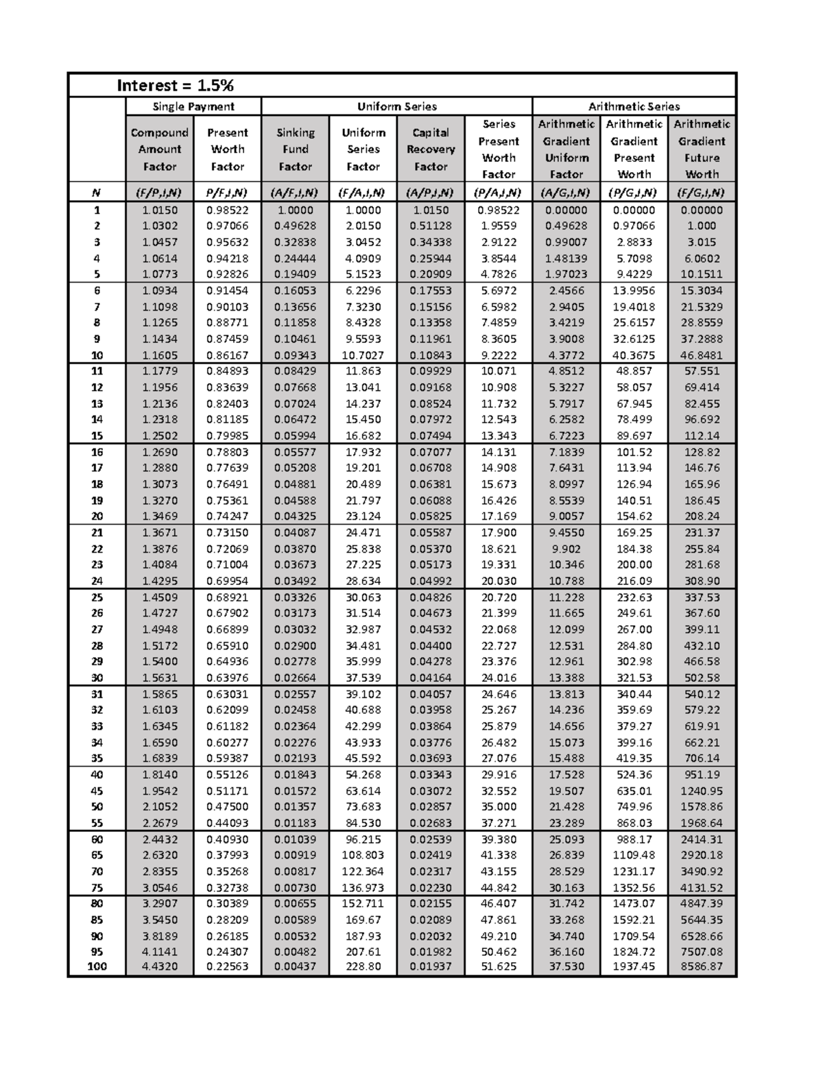 Compounding Alabama State University - Compound Amount Factor Present ...