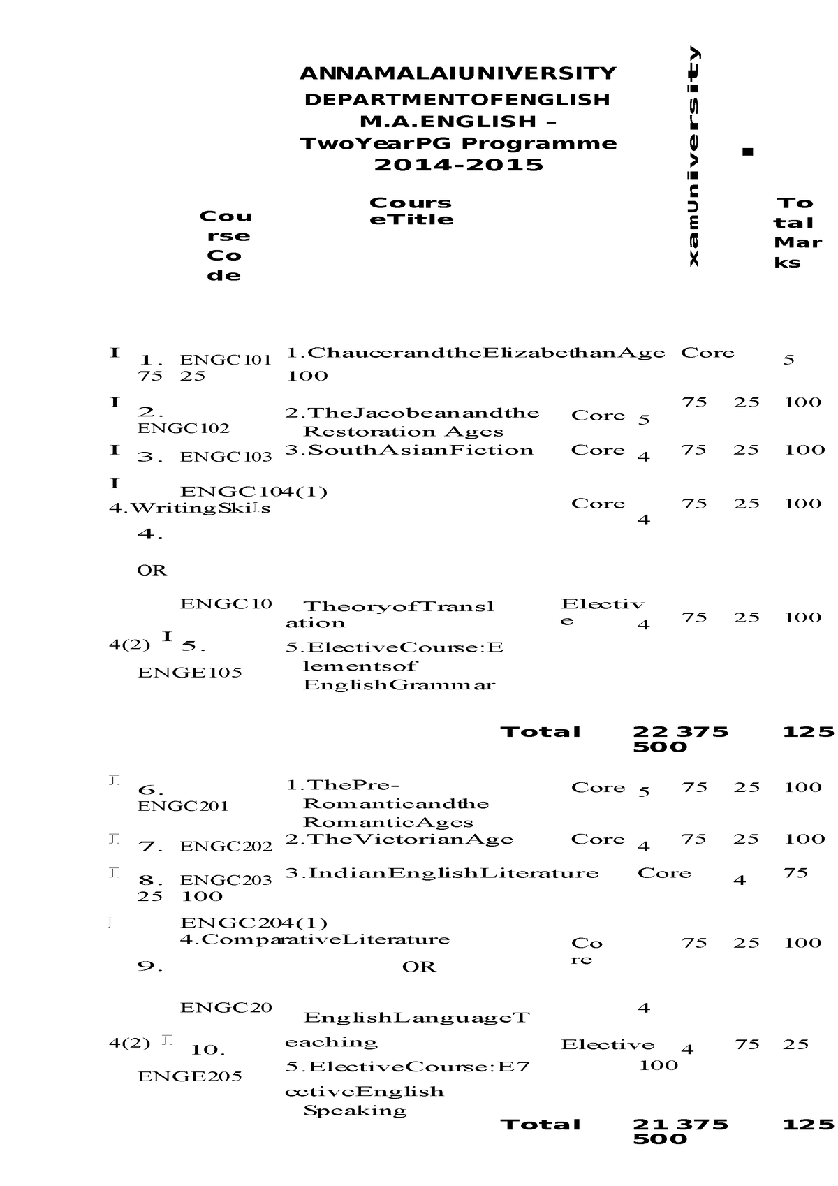 Syllabus Of Private M A English