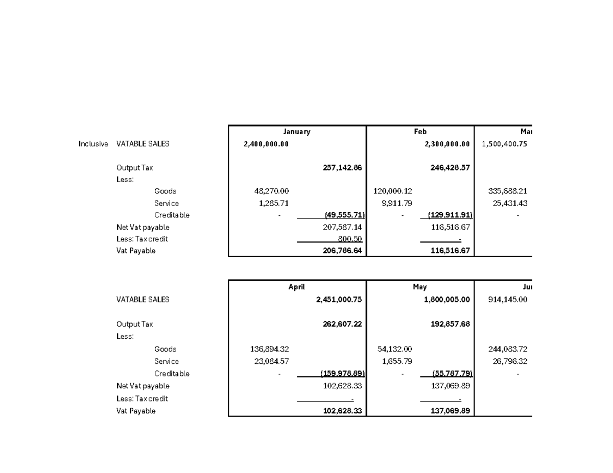 Tax-compe - tax - Inclusive VATABLE SALES 2,400,000 2,300,000 1,500,400 ...