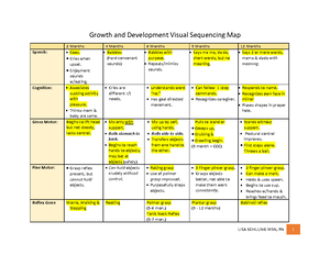 Peds 6 - Growth and Development Infant birth-12mo o Wt doubles at 6mo ...