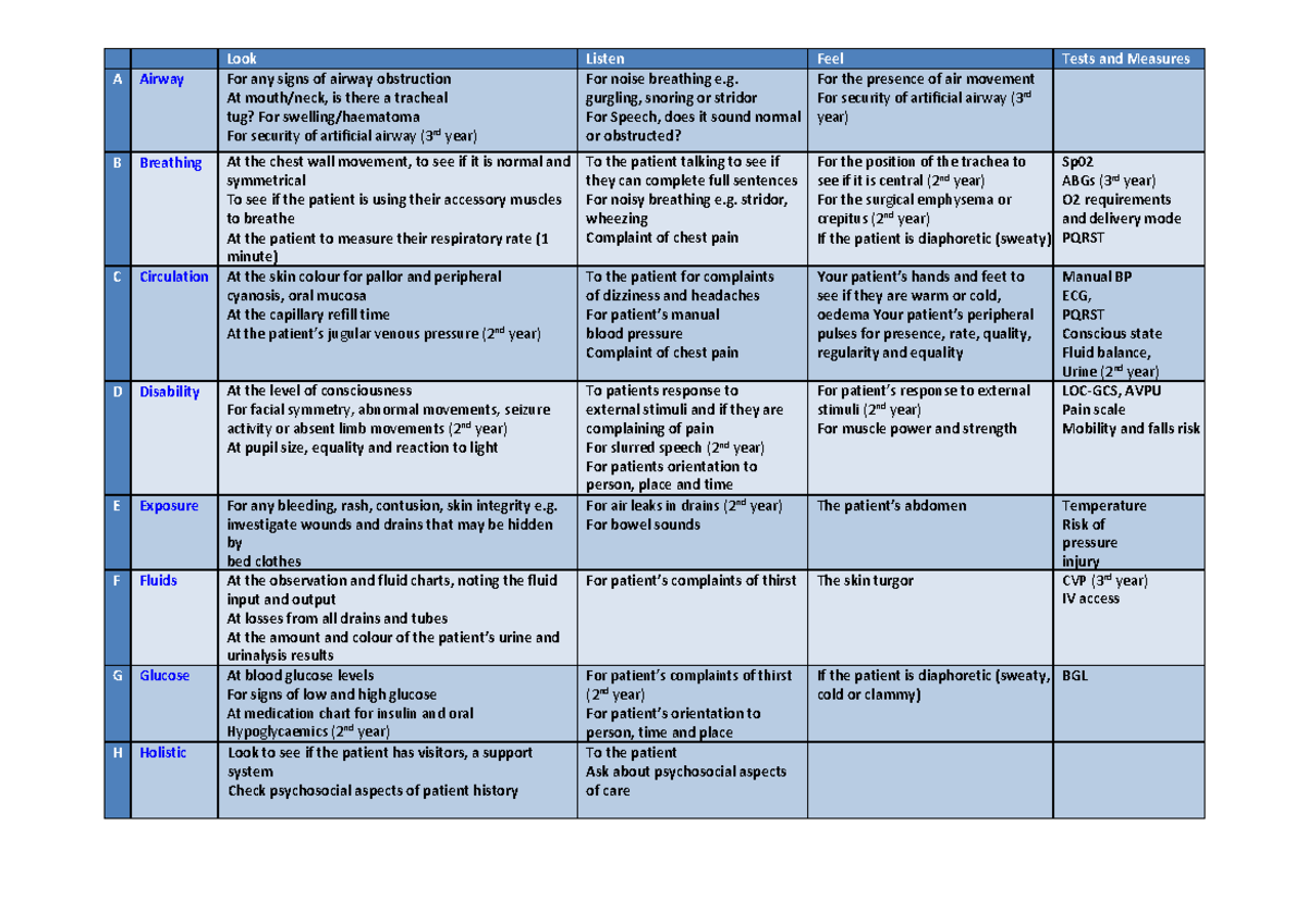 A to H explanatory table - Look Listen Feel Tests and Measures A Airway ...