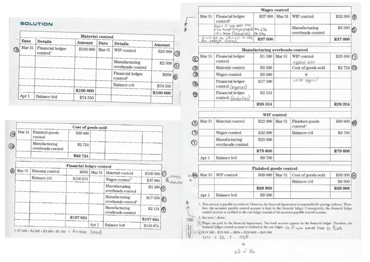 4. Example 8.4 Solution - Wages control Mar 31 Financial ledger R37 Mar ...