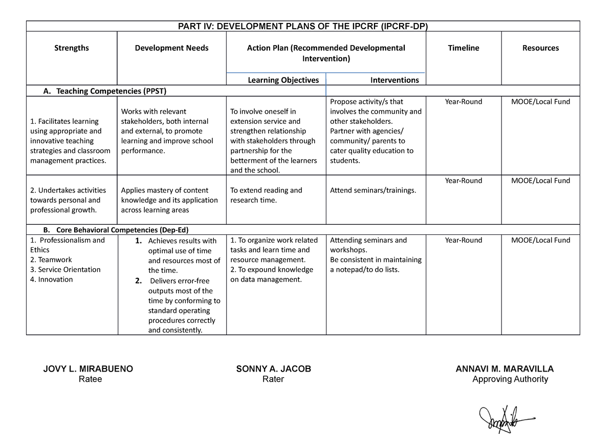 IPPD - PART IV: DEVELOPMENT PLANS OF THE IPCRF (IPCRF-DP) Strengths ...