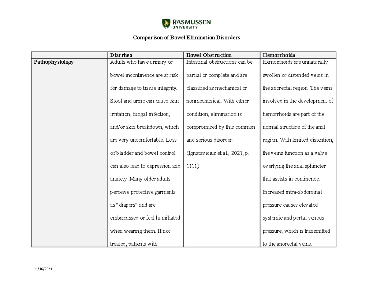 Bowel Stool and urine can cause skin irritation, fungal infection