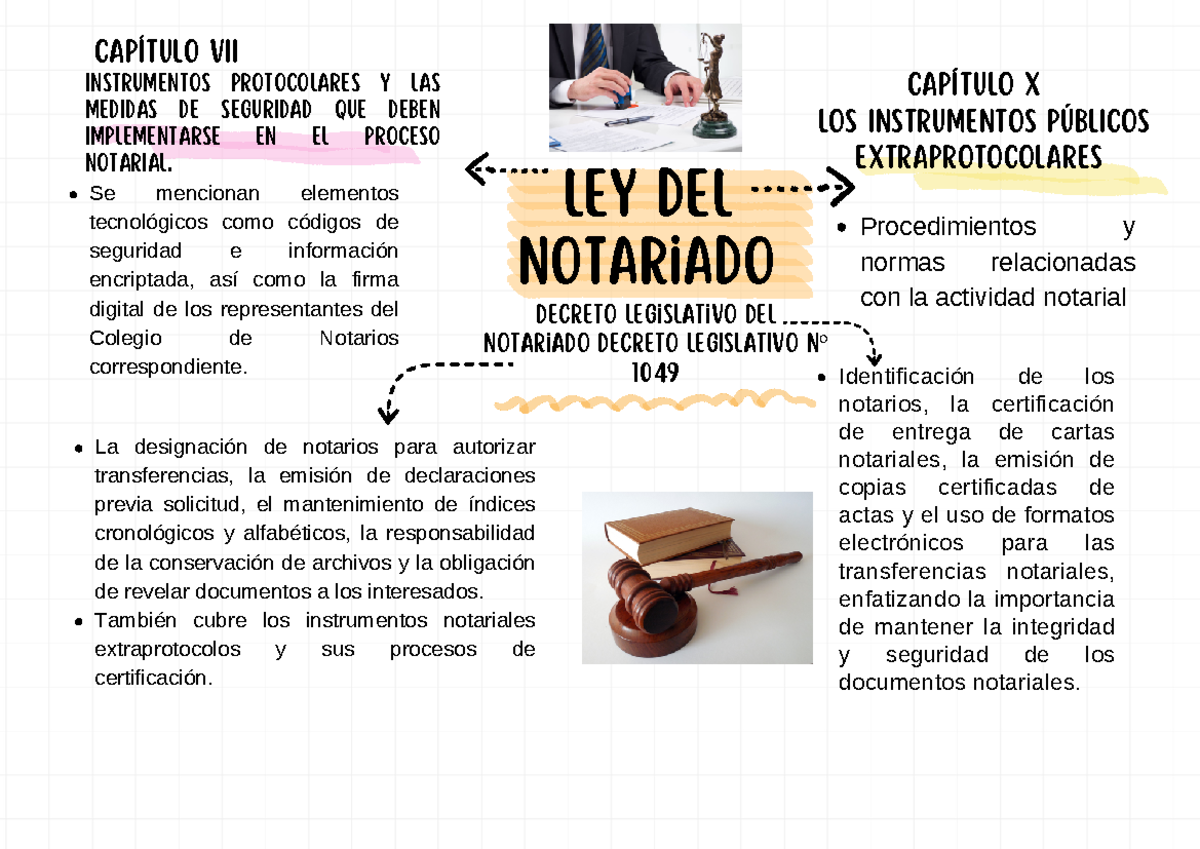 Organizador Visual- semana 6 - ley del notariado CAPÍTULO VII