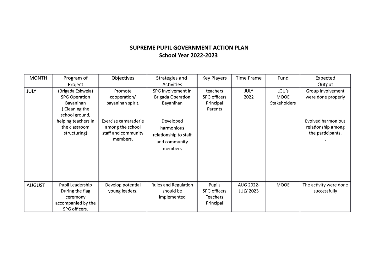 Action Plan Supreme Pupil Government Action PLAN - SUPREME PUPIL ...