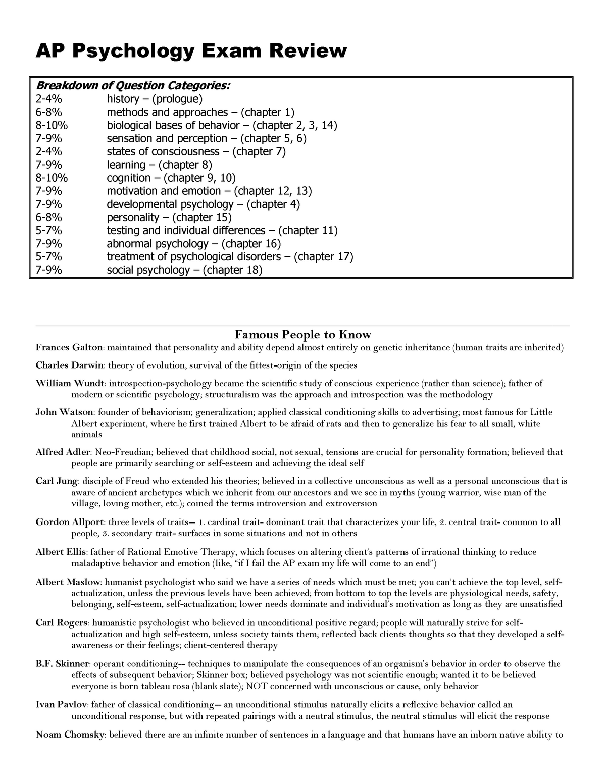 cram-sheet-in-psychology-ap-psychology-exam-review-breakdown-of