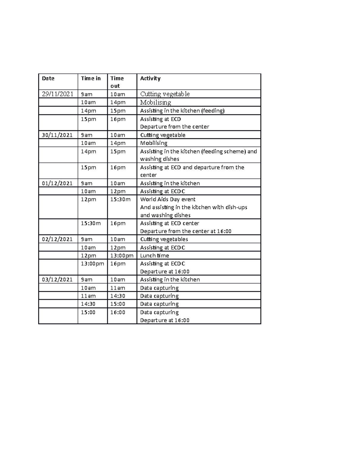 0 weekly report 29-03 Nov - Date Time in Time out Activity 29/11/2021 ...