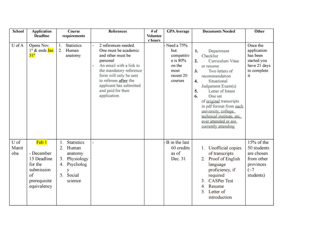 Occupational Therapy Schools School Application Deadline Course   Thumb 1200 927 