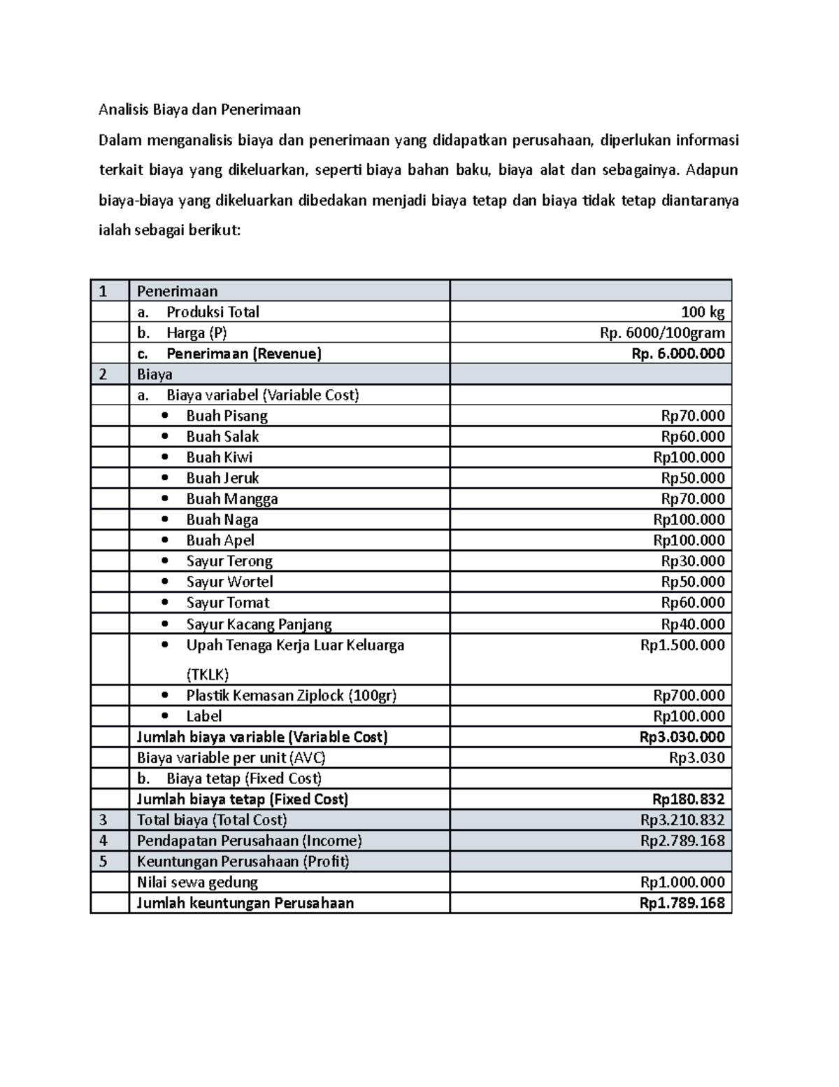 Analisis Biaya Dan Penerimaan - Adapun Biaya-biaya Yang Dikeluarkan ...