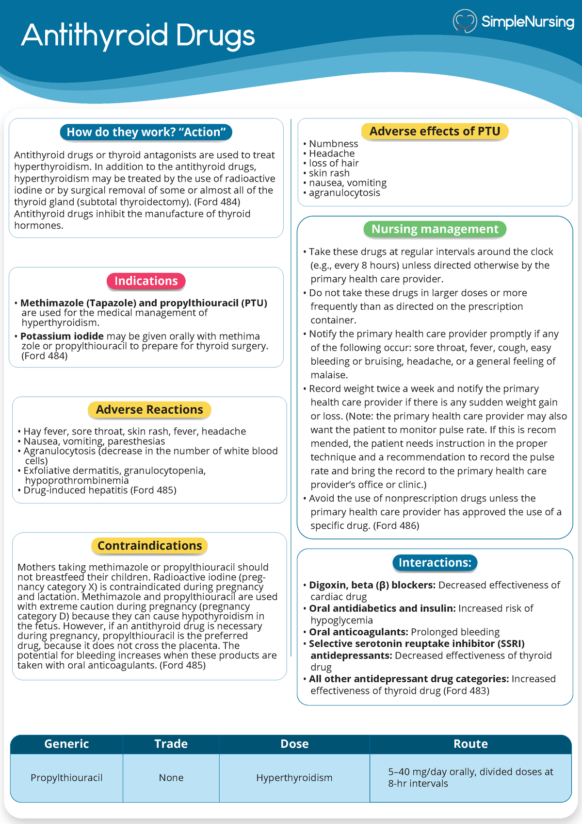 Endocrine - Cheat sheet cards-Pharmacology - Antithyroid Drugs Adverse